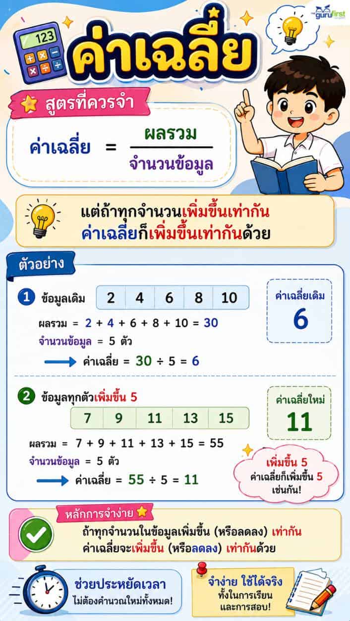 11 ค่าเฉลี่ย