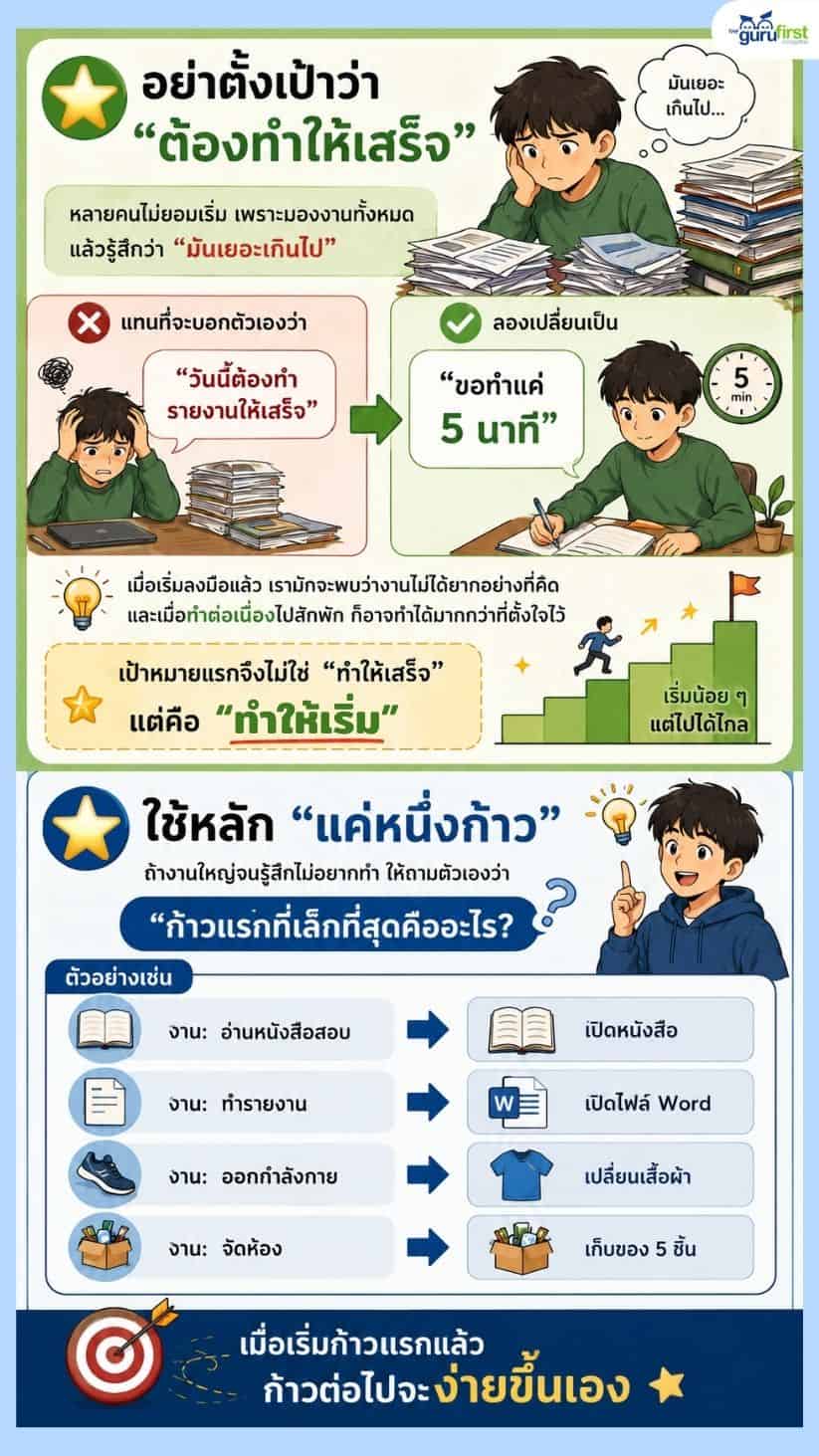 ทำให้เริ่ม