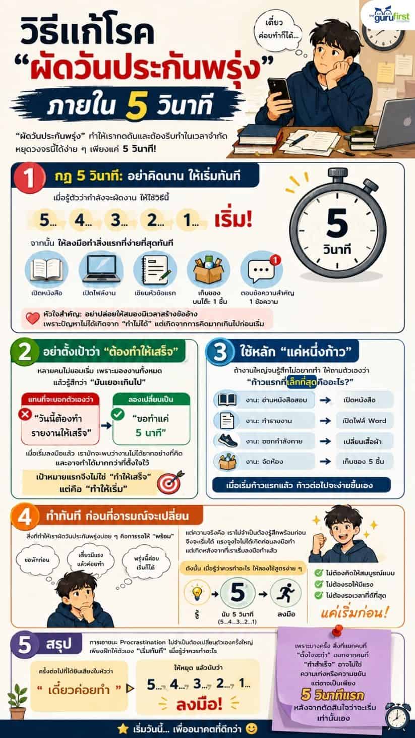 วิธีแก้โรค ผัดวันประกันพรุ่ง ภายใน 5 วินาที