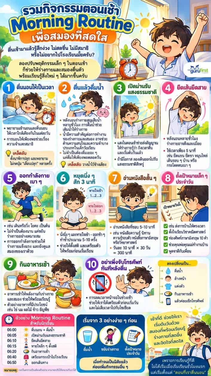 รวมกิจกรรมตอนเช้า Morning Routine เพื่อสมองที่สดใส
