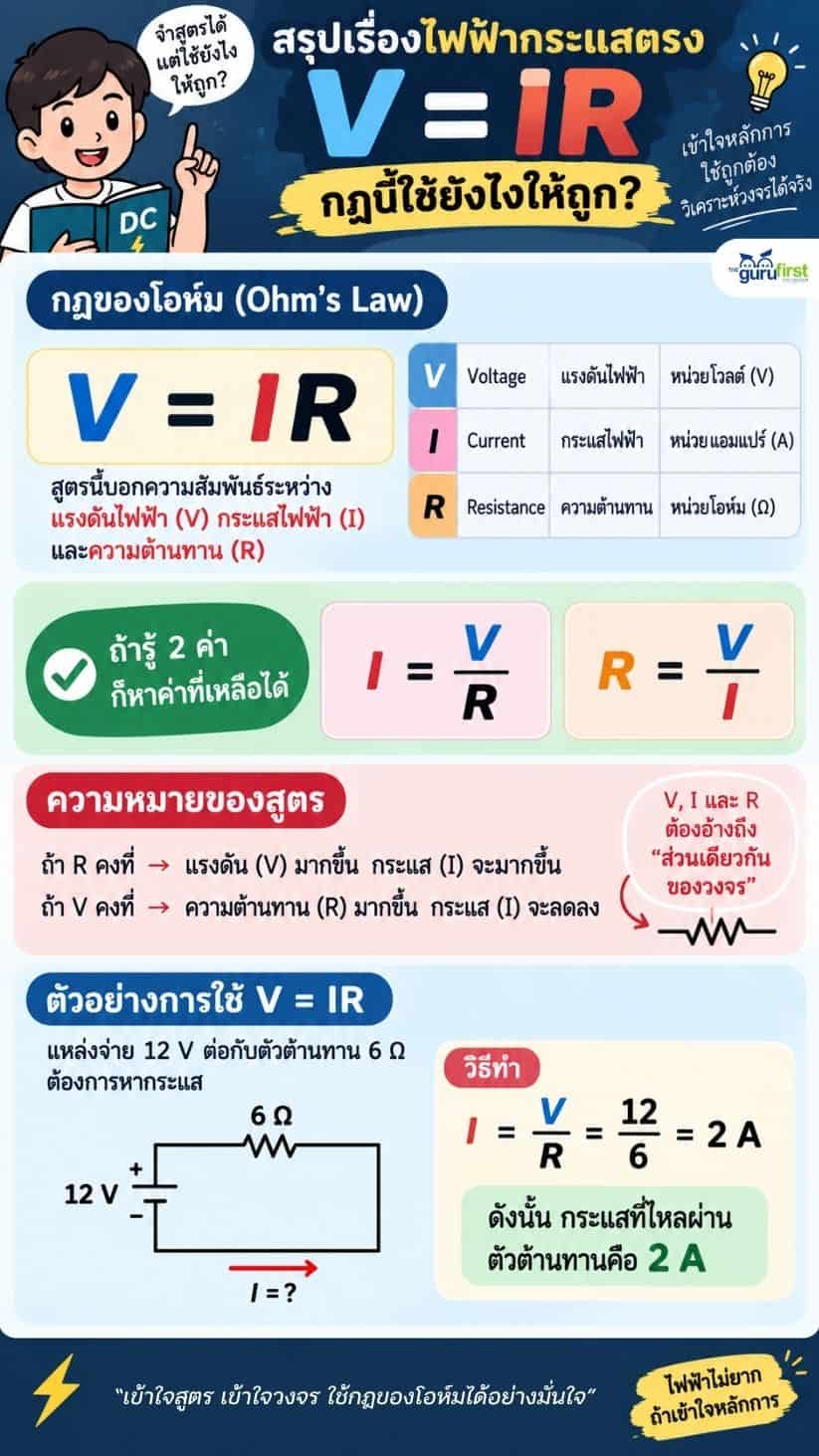 01 สรุปเรื่องไฟฟ้ากระแสตรง