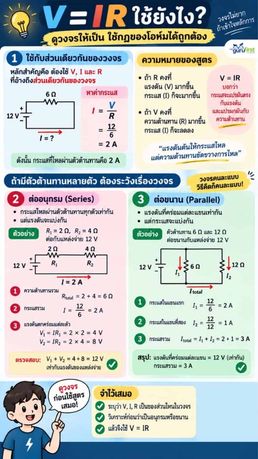 02 V เท่ากับ IR ใช้ยังไง