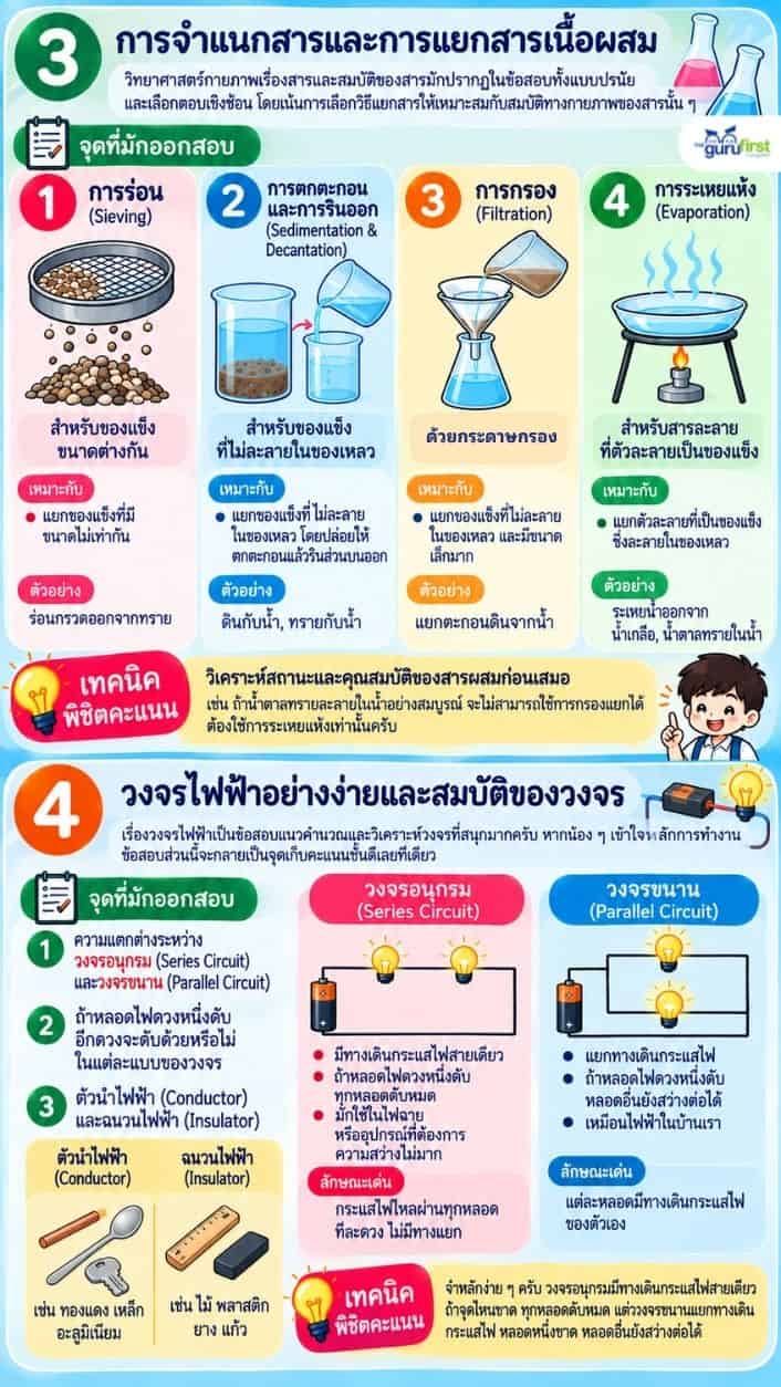 การจำแนกสาร วงจรไฟฟ้าอย่างง่าย