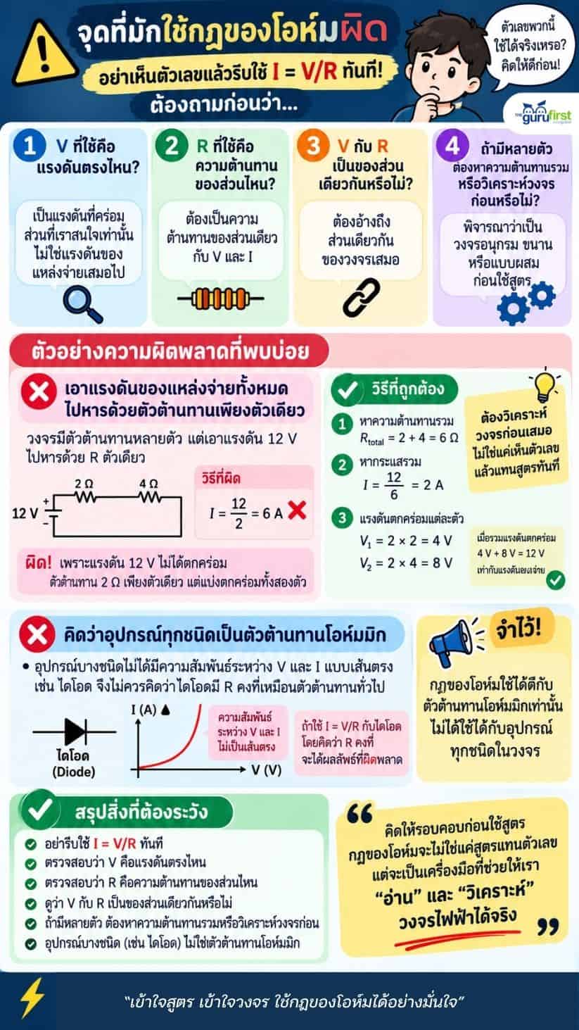 03 จุดที่มักใช้กฎของโอห์มผิด