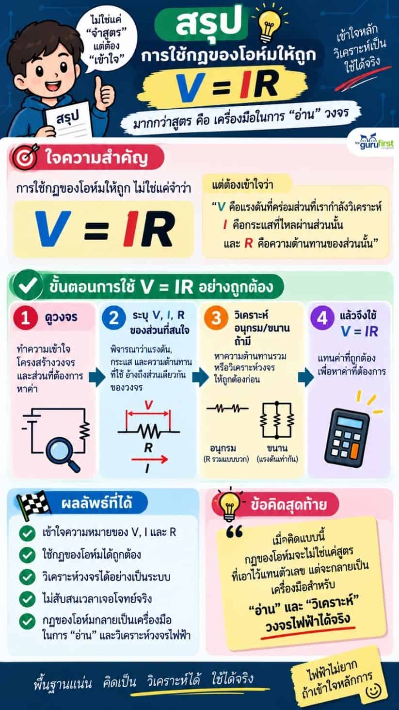 04 สรุปการใช้กฎของโอห์มให้ถูกต้อง