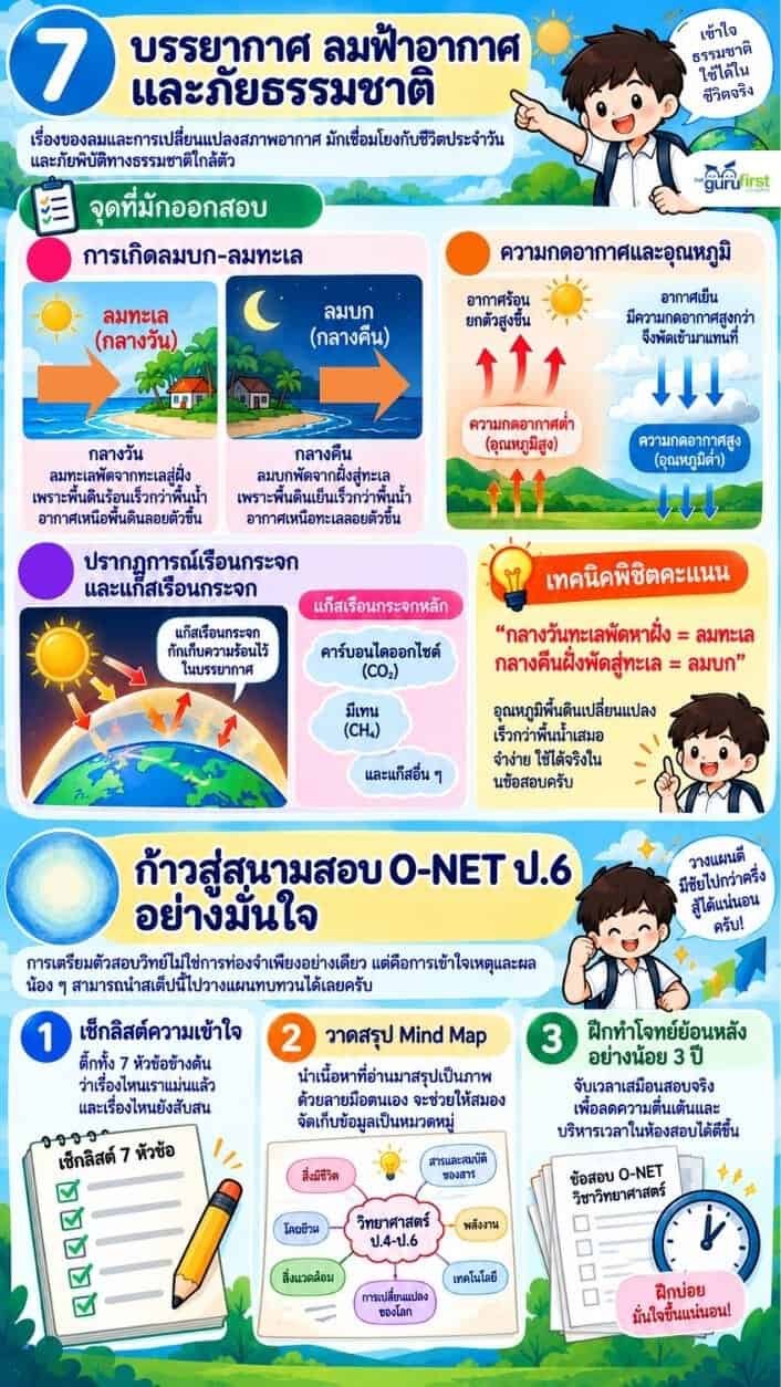 บรรยากาศ ลมฟ้าอากาศ