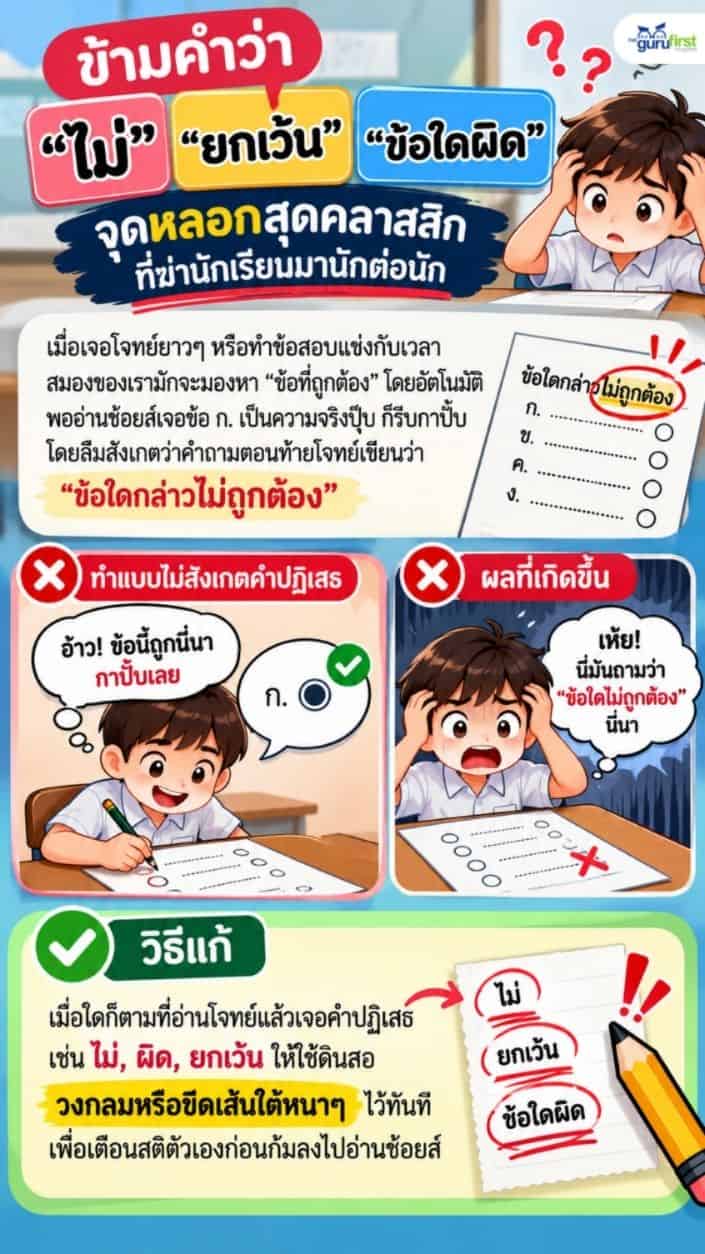 มองข้ามคำว่า ไม่ ยกเว้น หรือ ข้อใดผิด