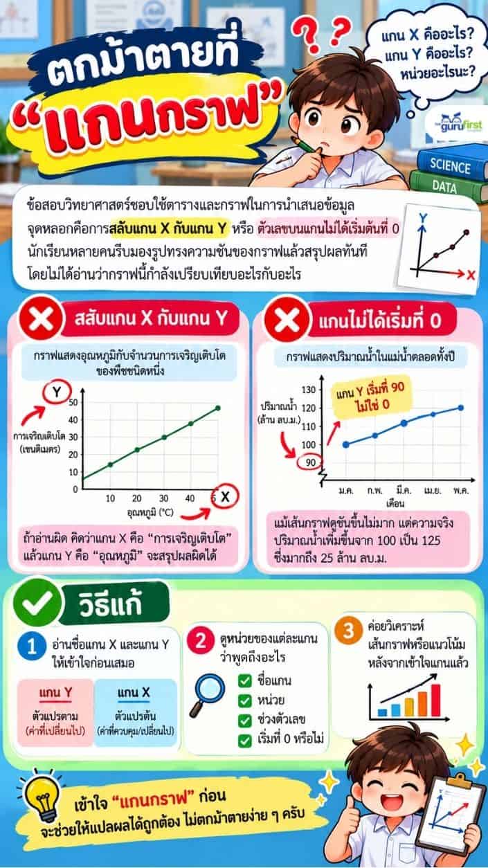ตกม้าตายที่แกนกราฟ
