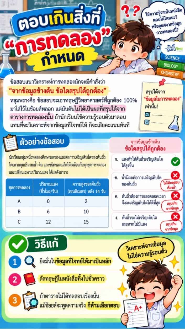ตอบเกินสิ่งที่การทดลองกำหนด